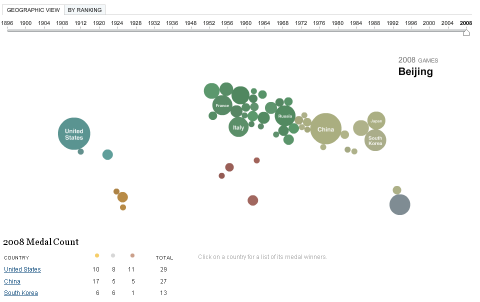 Mappa Interattiva - Medagliere Olimpico Storico