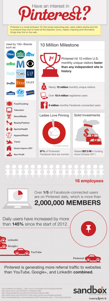 Pinterest - Infografica