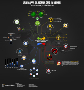 Infografica sui numeri di Joomla